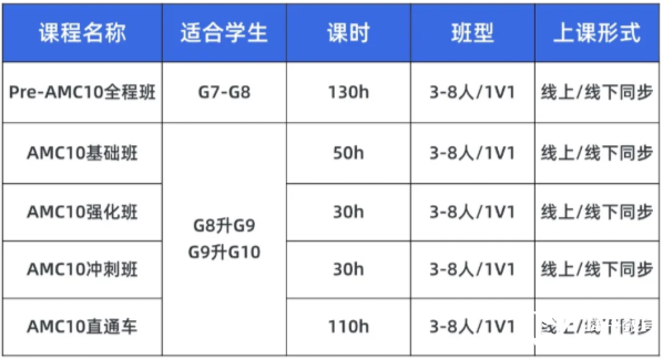 AMC10競(jìng)賽相當(dāng)于是什么水平？AMC10競(jìng)賽培訓(xùn)課表安排~