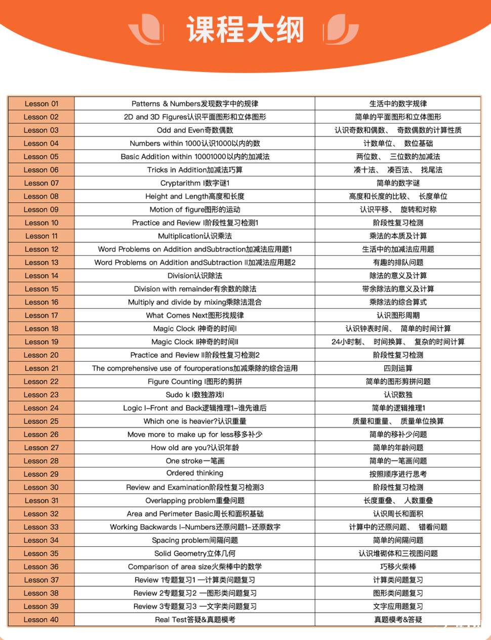 2025年袋鼠數(shù)學(xué)競賽考情分析：袋鼠競賽查詢時間/獲獎分?jǐn)?shù)線/考后規(guī)劃！附26年袋鼠競賽培訓(xùn)課程！