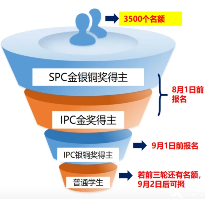 【稀缺好課】2025年BPhO物理競(jìng)賽暑期班火熱報(bào)名中！沖金攻略一文搞定！