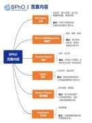 2025年BPhO物理競賽考試時(shí)間/培訓(xùn)課程！