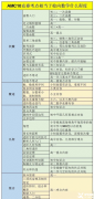 AMC10競賽相當(dāng)于什么水平？相當(dāng)于國內(nèi)什么程度呢？