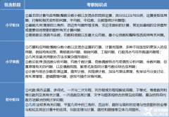 AMC8競賽難度如何？相當于國內(nèi)什么水平呢？