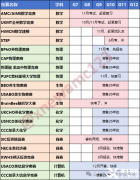 7-12年級的初高中學生可以參加的國際競賽有哪些?數(shù)/理/化/生/經(jīng)/計/寫作競賽推薦
