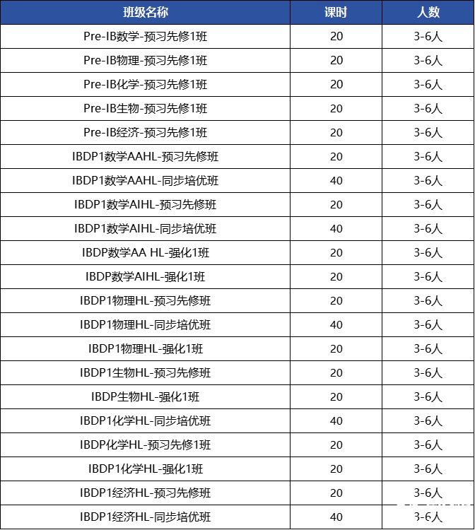 孩子在北京如何學(xué)IB課程？北京IBDP培訓(xùn)班課/1對一推薦！