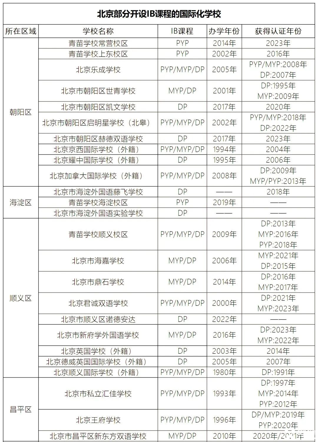 孩子在北京如何學(xué)IB課程？北京IBDP培訓(xùn)班課/1對一推薦！