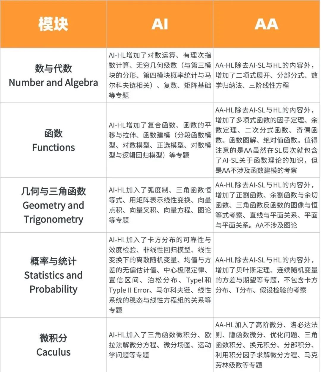 IB數(shù)學(xué)課程考試大綱來了！機(jī)構(gòu)IB全科輔導(dǎo)課程安排！