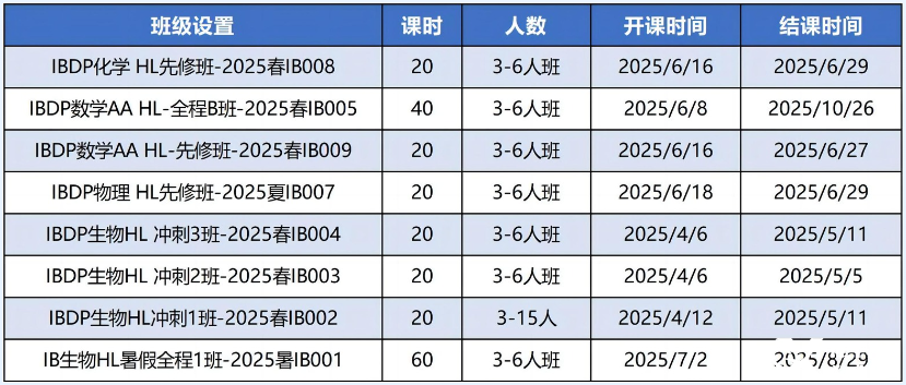 IB數(shù)學(xué)課程考試大綱來了！機(jī)構(gòu)IB全科輔導(dǎo)課程安排！