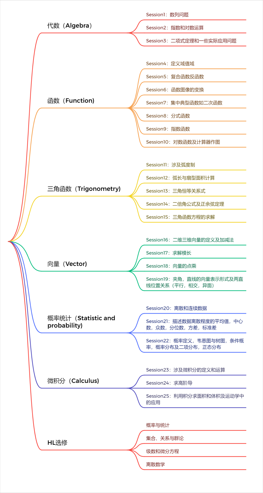 IB數(shù)學(xué)課程考試大綱來了！機(jī)構(gòu)IB全科輔導(dǎo)課程安排！