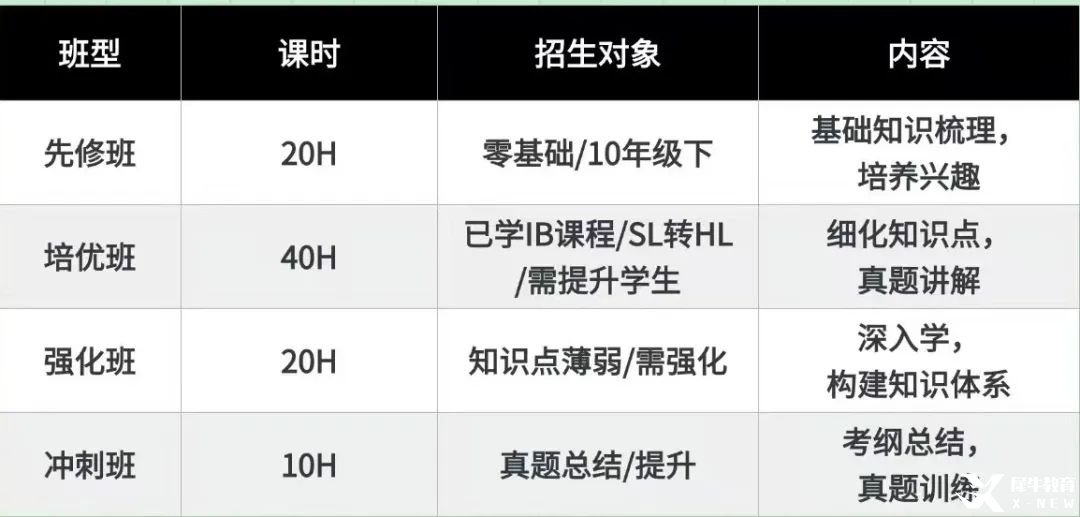 IBDP考前如何突圍？機構(gòu)IB課程培訓(xùn)輔導(dǎo)班 ，IB名師帶你線上線下“狂飆”提分