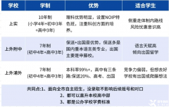 上海三公為什么看重AMC8成績？AMC8競賽含金量高嗎？