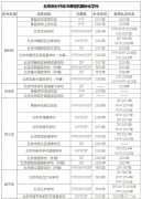 北京哪些學(xué)校開(kāi)設(shè)IB課程？怎么學(xué)好IB呢？