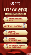 犀牛上海IG和Alevel暑期有預(yù)修班招生~上海徐匯/浦東/黃埔可線(xiàn)下