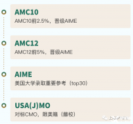 AMC10零基礎(chǔ)沖獎(jiǎng)，上海AMC10培訓(xùn)課程全程班！