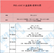 犀牛AMC10輔導班|課程設置/課程大綱/師資介紹！