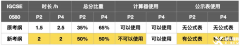IG數學0580沖刺班&IG暑期先修班火熱報名中！