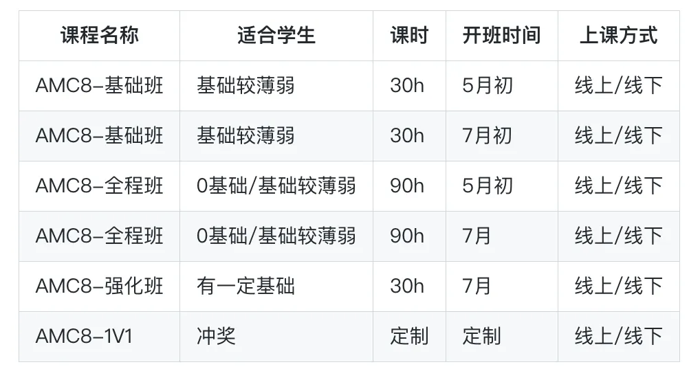 AMC vs 奧數(shù)：國(guó)際數(shù)學(xué)競(jìng)賽終極對(duì)決！誰(shuí)才是名校敲門(mén)金鑰匙？