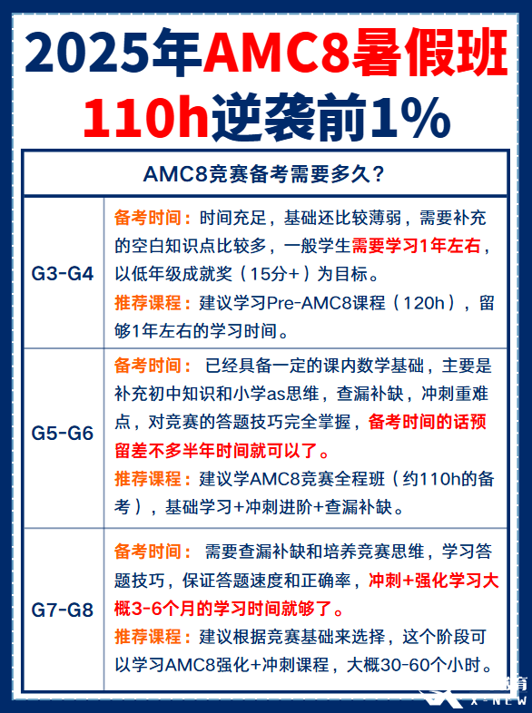 0基礎(chǔ)普娃幾年級學(xué)習(xí)AMC8比較合適？機(jī)構(gòu)AMC8培訓(xùn)課程安排！