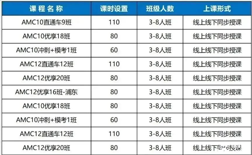 AMC10數(shù)學競賽考多少分才有競爭力？從現(xiàn)在開始如何規(guī)劃備考？附AMC10數(shù)學競賽培訓課程！