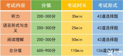 小托福多少分才能拿到上海三公面單？不同年級小托福備考規(guī)劃！