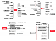 AMC10相當于國內(nèi)數(shù)學什么水平？AMC10數(shù)學競賽細則分享！