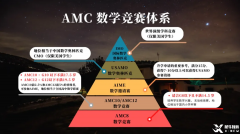 一篇講清楚AMC10數(shù)學競賽，早規(guī)劃拿獎穩(wěn)！附AMC10培訓課程！