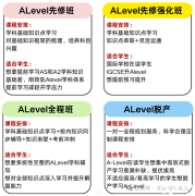 Alevel數(shù)學難度如何？alevel輔導(dǎo)課程沖A*