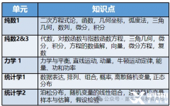 A-Level數(shù)學難不難，與國內(nèi)數(shù)學對比如何？