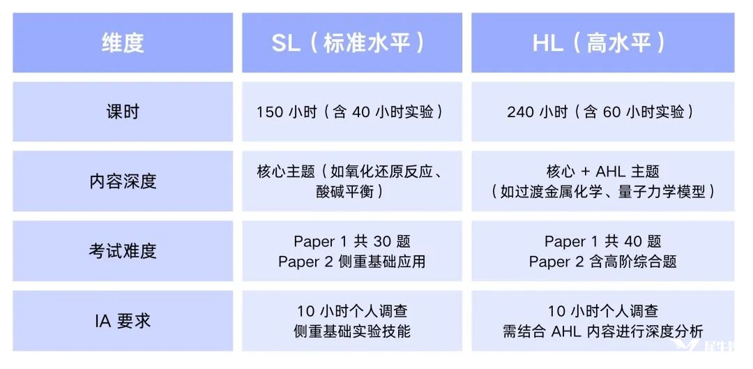 建議收藏 | IB化學(xué)大考備考指南，考前多翻翻還能救！