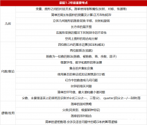 AMC8競(jìng)賽和袋鼠競(jìng)賽深度對(duì)比，哪個(gè)更值得選擇呢？
