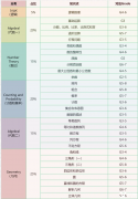 AMC8競賽適合幾年級(jí)呢？三年級(jí)學(xué)生可以學(xué)懂嗎？