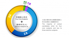 什么是香港DSE課程？高考成績(jī)?nèi)绾无D(zhuǎn)換為DSE成績(jī)？