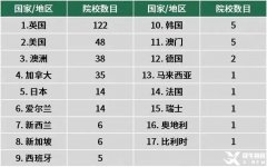 香港DSE國際含金量高嗎？香港DSE課程一文詳解！