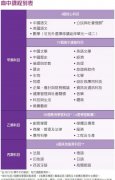 DSE課程考什么？DSE難度飆升，還值得嗎？