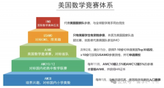 AMC12競(jìng)賽考察哪些重難點(diǎn)內(nèi)容?零基礎(chǔ)如何備考拿高分?