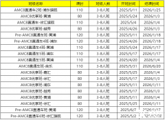 犀牛AMC8培訓課程,犀牛AMC8課程大綱