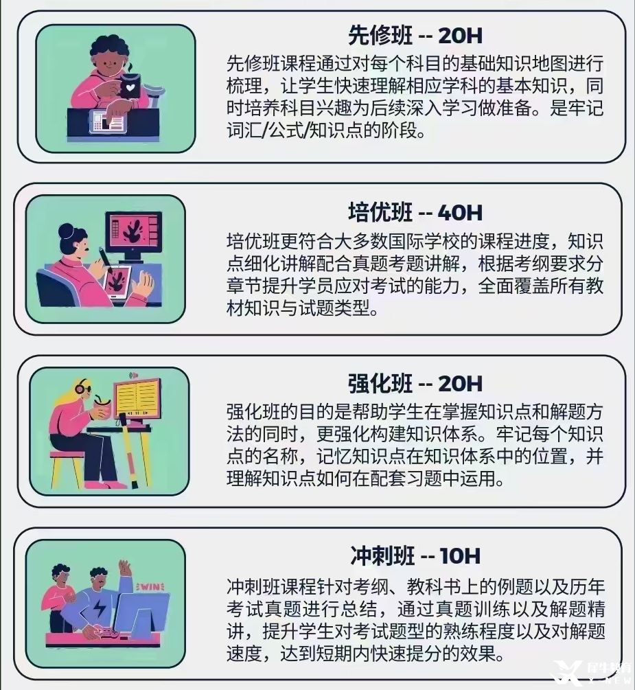 IBDP課程6大學科全解析！IBDP選課秘籍來了！附IBDP課程全輔導~
