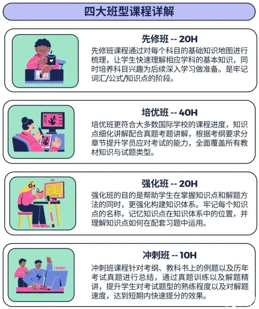 IB數(shù)學(xué)考前必看：IB數(shù)學(xué)如何備考才能拿到7分？IB數(shù)學(xué)核心考點(diǎn)和難點(diǎn)總結(jié)！