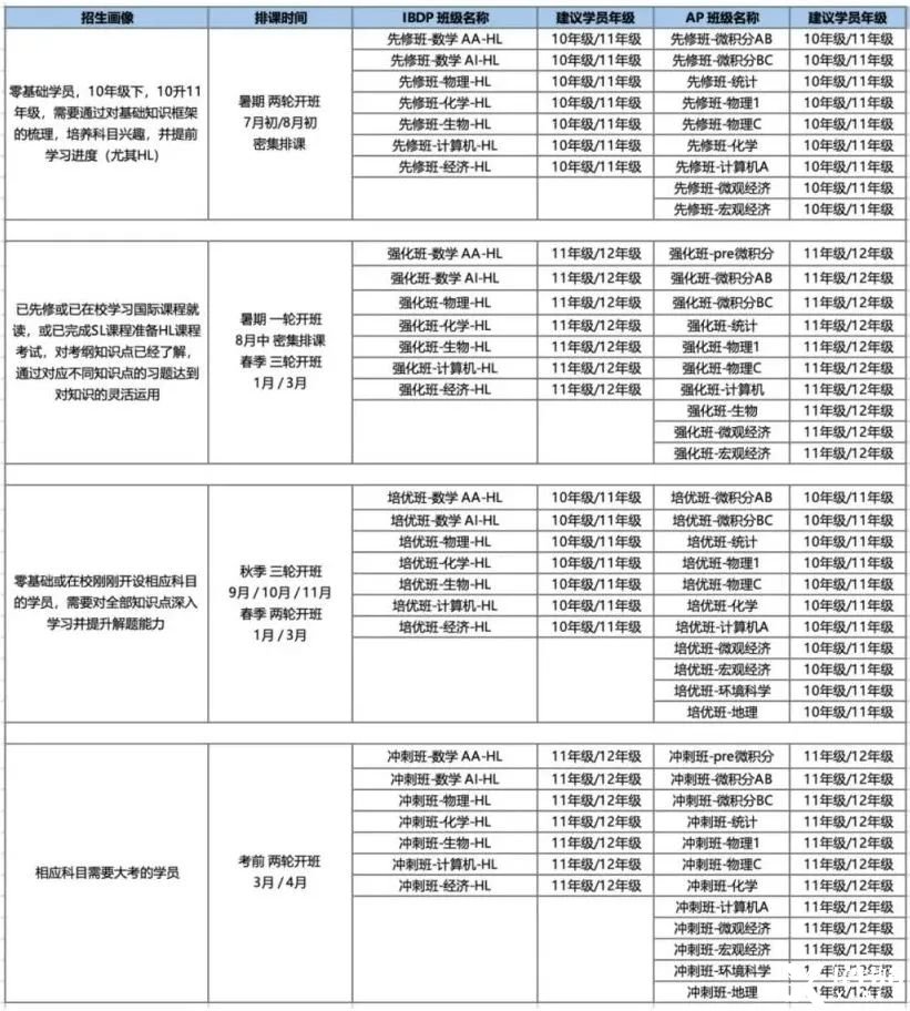 IB數(shù)學(xué)考前必看：IB數(shù)學(xué)如何備考才能拿到7分？IB數(shù)學(xué)核心考點(diǎn)和難點(diǎn)總結(jié)！