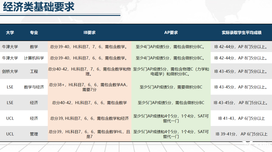 什么？IB數(shù)學(xué)選AI竟遭牛劍無情拒絕！