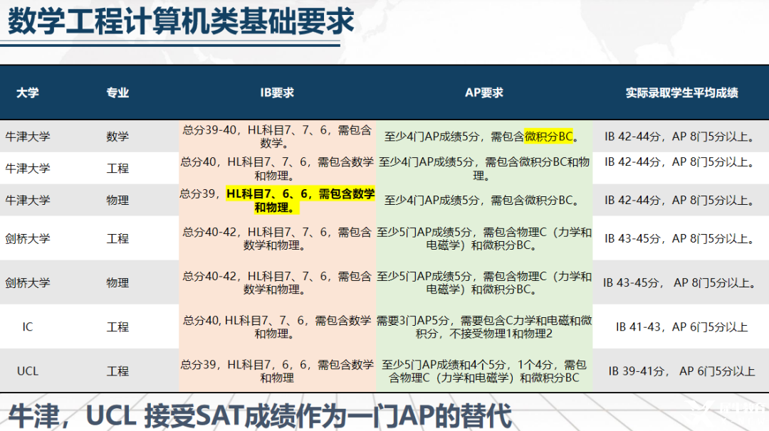 什么？IB數(shù)學(xué)選AI竟遭牛劍無情拒絕！