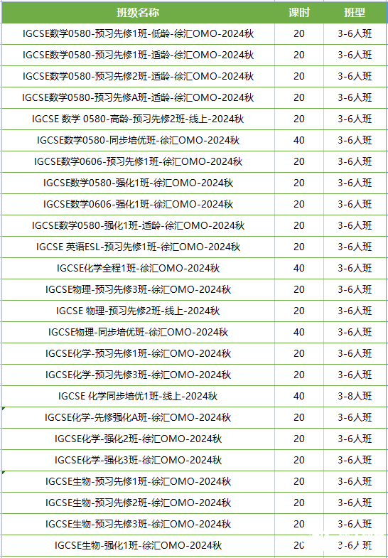 IGCSE課程學(xué)什么？附上海IGCSE課程培訓(xùn)班推薦！