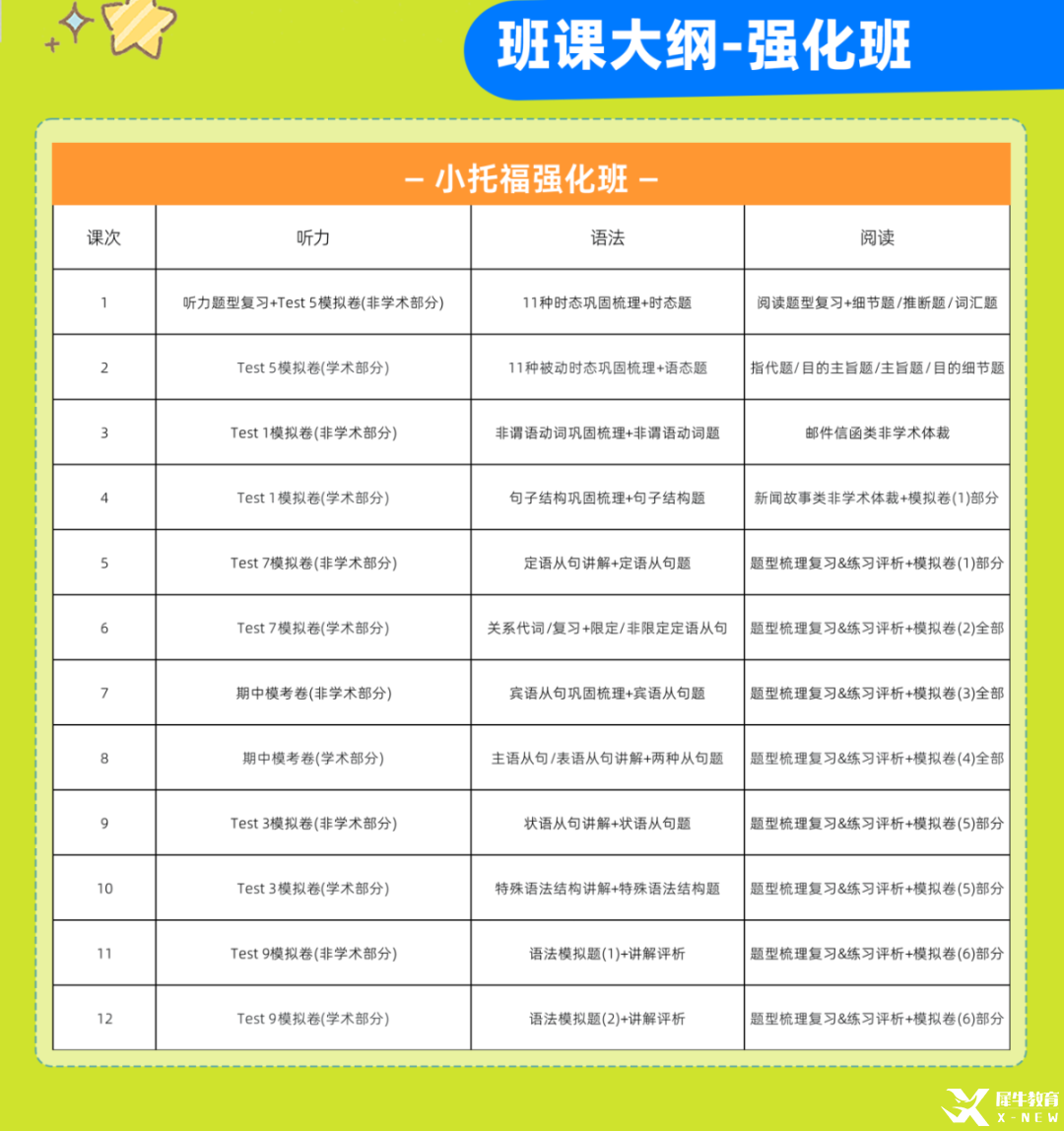 小托福強化班課綱.png