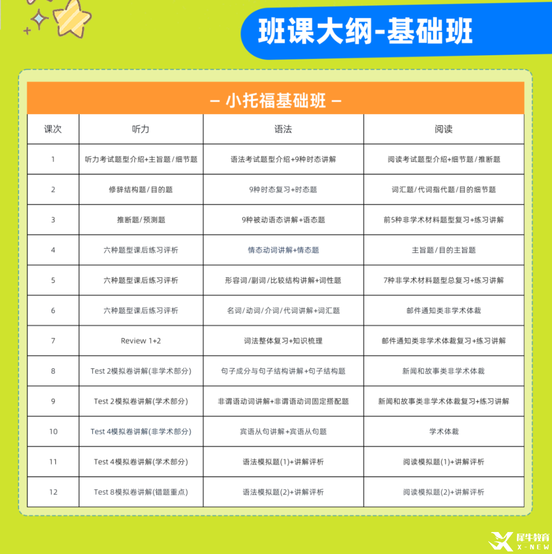 小托?；A(chǔ)班課綱.png