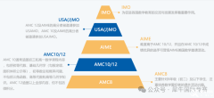 2026年AMC8競賽考試安排！