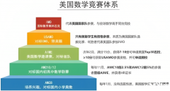 AMC8數(shù)學(xué)競(jìng)賽是什么?AMC8競(jìng)賽含金量如何?