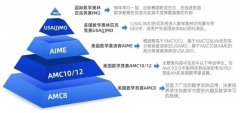 AMC8競賽適合幾年級學(xué)生？幾年級入門更合適？
