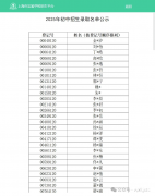 上海三公錄取名單公示，三公面單需要哪些條件？