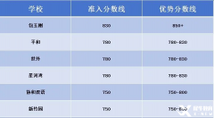 上海小學(xué)生都在考的小托福，究竟暗藏什么玄機(jī)？