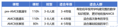 國際數(shù)學(xué)競賽AMC8適合多大孩子參加?對升學(xué)真的有幫助嗎?