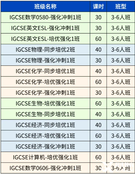 igcse數(shù)學0580和0606區(qū)別是什么？如何選擇？附igcse數(shù)學輔導課程！